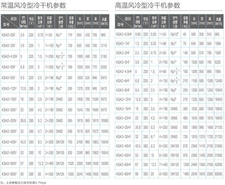 開山風冷型冷干機參數.jpg